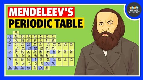 Mendeleev Periodic Table