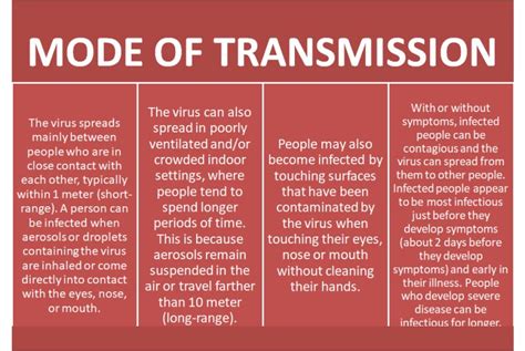 Basics of COVID-19 (Virus variants and mode of transmission)