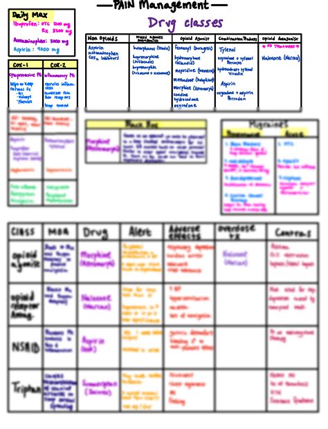 SOLUTION: Pain Management Drug Classes Comparison Chart - Studypool