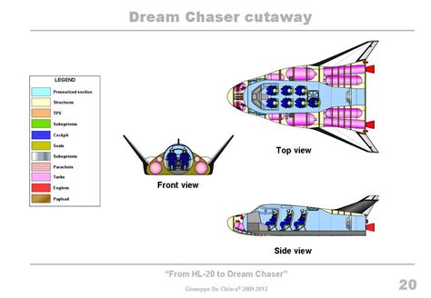 Sierra Nevada's Dream Chaser cutaway. in 2023 | Space shuttle, Space ...