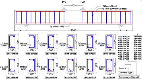 Concrete Beam Sizes In Mm - The Best Picture Of Beam