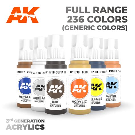 AK Interactive Paints - 3rd Generation Acrylic Paint Review