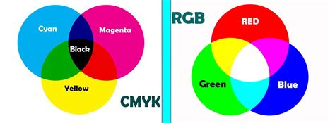 What is the Difference Between CMYK vs RGB - Photoshop Photo Editing | Image Retouching ...