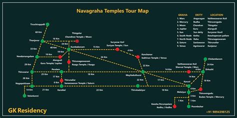 Navagraha temples - Thirukadaiyur Temples Route map distance details