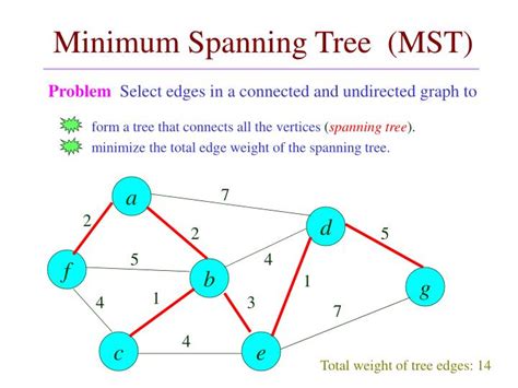 PPT - Minimum Spanning Tree (MST) PowerPoint Presentation, free ...