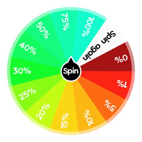 Chance wheel | Spin the Wheel - Random Picker