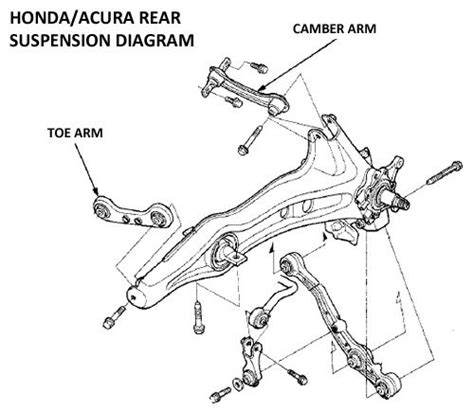 Honda Civic Suspension Diagram - Hanenhuusholli