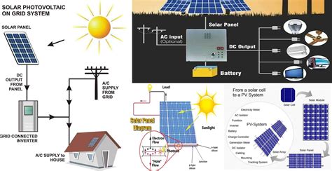 Solar Power Plant Main Components, Working, Advantages And ...