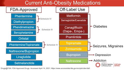 An Overview of Anti-Obesity Medications | Consultant360