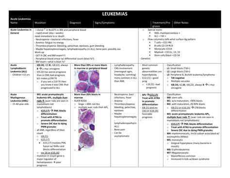 Leukemia Flow Chart