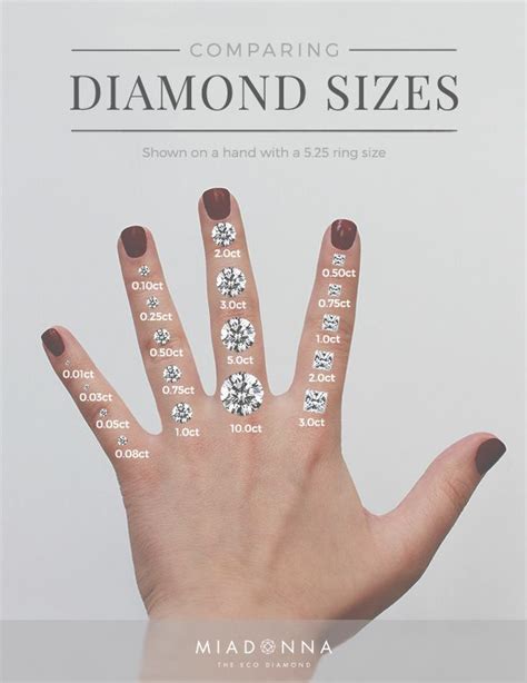 De 25+ bedste idéer inden for Diamond sizes på Pinterest | Diamant ...