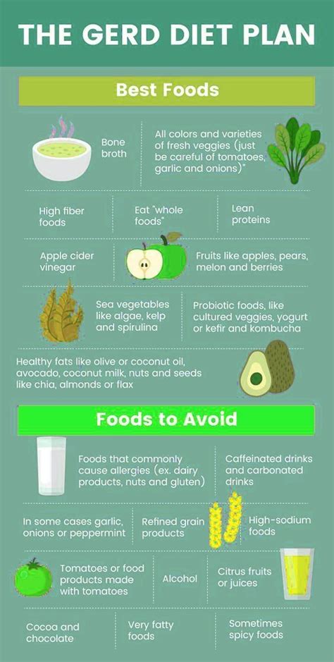 Gallbladder diet full list of what food is good and bad for gallbladder health – Artofit