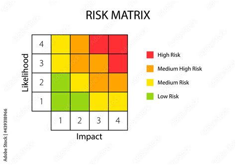 4x4 Risk matrix model. Clipart image Stock Vector | Adobe Stock