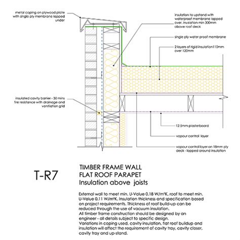 Sprießen SüdOst plötzlich timber frame flat roof detail Opa Schier Wirksam