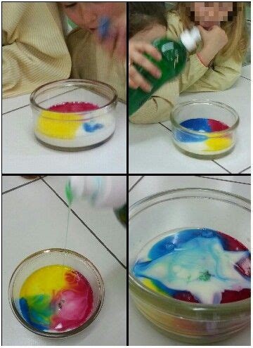 Experimentos con reacciones químicas Cotton Candy Machine, Ideas Para ...