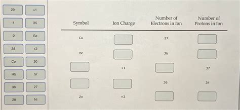 Answered: Ion Charge Number of Electrons in Ion… | bartleby