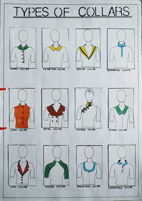 DIFFERENT TYPES OF COLLARS | Types of collars, Sewing pattern design ...