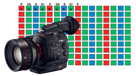 4K Resolution Cameras