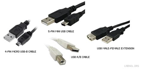 A Visual Guide to Computer Cables and Connectors - Digital Inspiration