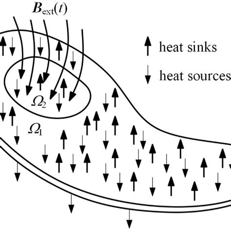 Temperature dependence of specific heat capacity of aluminum [5 ...