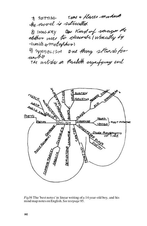 Tony buzan mind maps and making notes