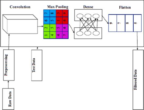 Intrusion prevention system architecture | Download Scientific Diagram