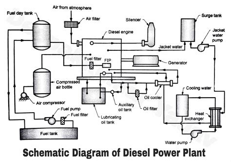 Schematic Diagram Of Air Compressor