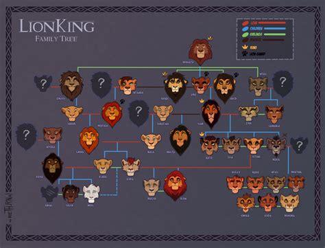 Lion King Family Tree by ReThornal on DeviantArt