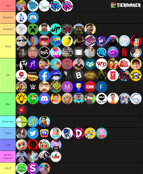 Best Youtubers Tier List (Community Rankings) - TierMaker