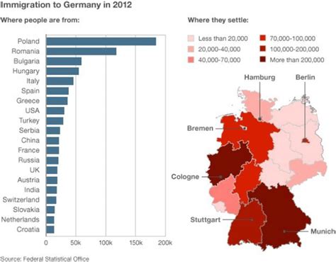 Migration in Germany - Social Impacts of Immigration in France and germany