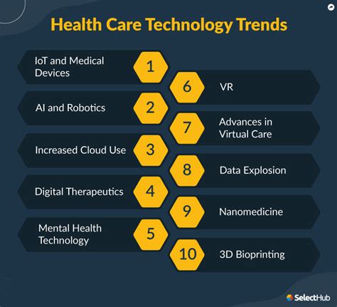 50 Emerging Trends in the Healthcare Industry: Ultimate Guide 2023