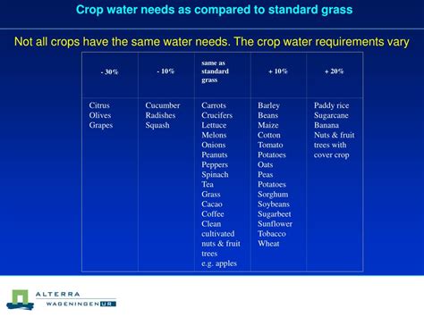 PPT - CROP IRRIGATION WATER REQUIREMENTS PowerPoint Presentation, free ...