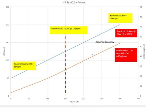 How To Calculate Vo2 Max With Heart Rate - arabic-blog