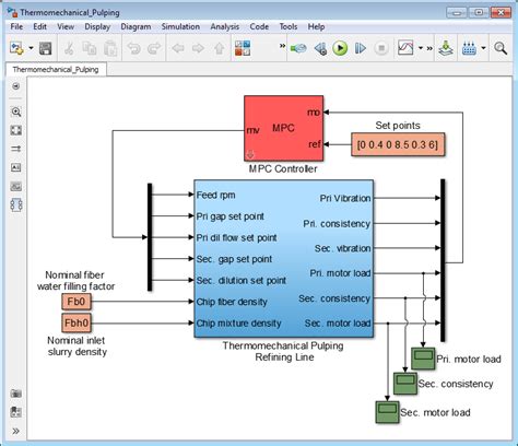 Features - Model Predictive Control Toolbox - MATLAB