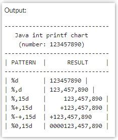 How to format a Java int or long with printf example