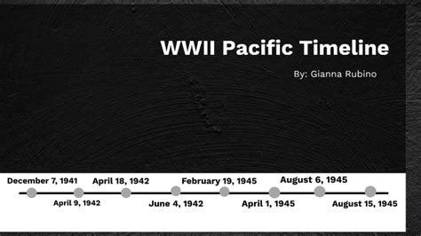 WWII Pacific Timeline by Gianna Rubino on Prezi