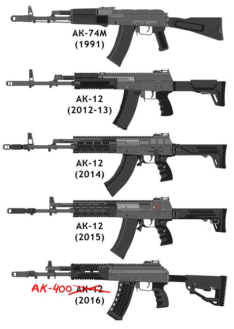 The AK-12 Prototypes by DeeVeeCee on DeviantArt