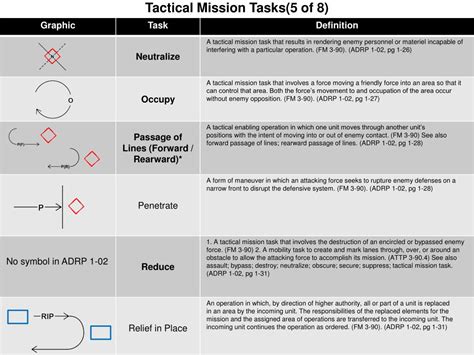 Tactical Mission Task Screen