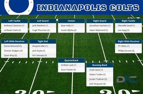 Indianapolis Colts Depth Chart 2025 - Pru Jacinda