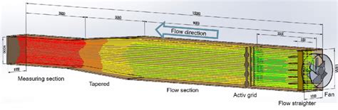 Wind tunnel with flow simulation | Download Scientific Diagram