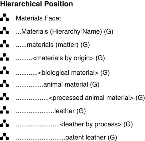 Faceted Classification – The Discipline of Organizing: 4th Professional Edition