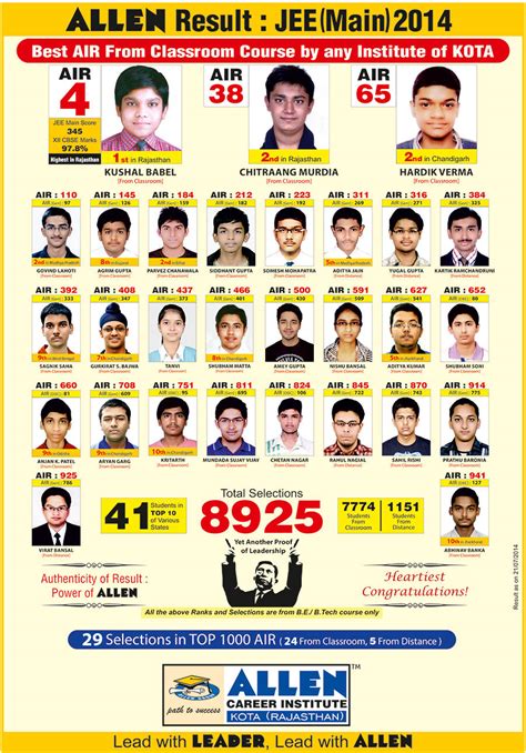 ALLEN Result : JEE (Main) 2014 -41 Students in TOP 10 of Various States