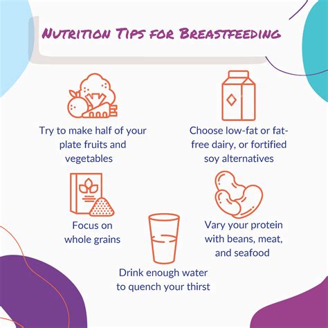 MyPlate Breastfeeding Nutrition Handouts Dietary Guidelines Visualz | lupon.gov.ph