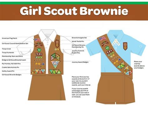 Girl scout brownie uniform badge placement – Artofit