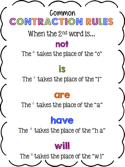 Image result for contraction rule | Teaching writing, Teaching phonics ...