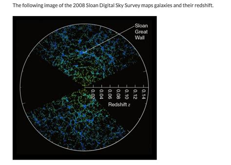 SOLVED: What is the redshift of the Sloan Great Wall? The following image of the 2008 Sloan ...