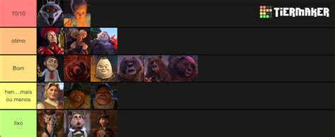 shrek villains Tier List (Community Rankings) - TierMaker