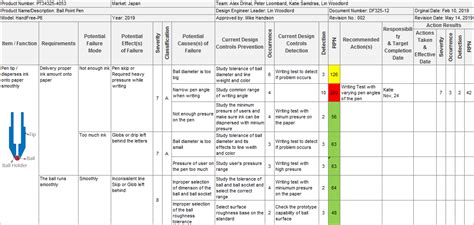 FMEA Template for Excel, Download & Quick Tips | IQASystem