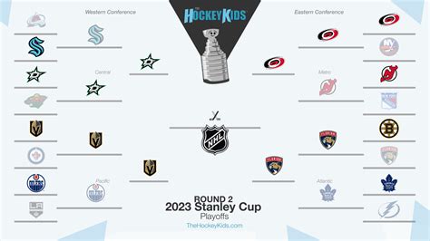 Playoff Hockey, 2023 - The Hockey Kids