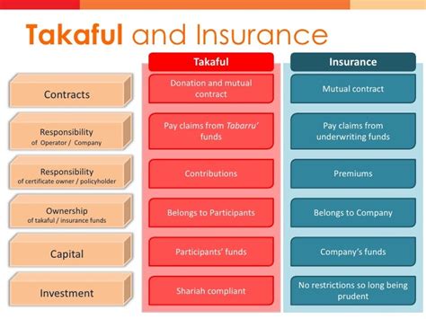 Great Eastern Takaful